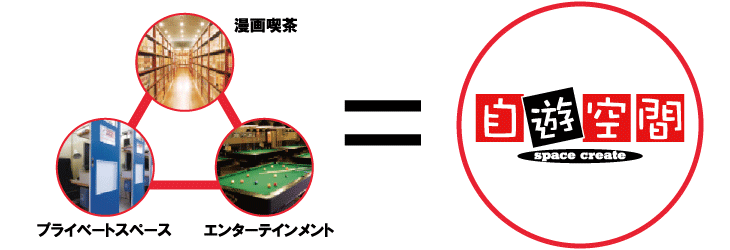 ビジネスモデル概念図